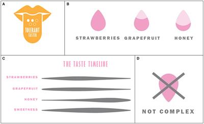 Enhancing the design of wine labels